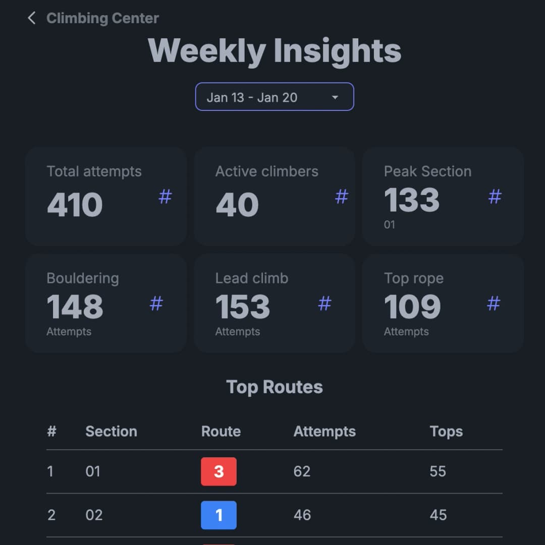 Weekly Insights image